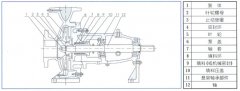 BOB官方在线官网-BOB(中国)中IS单级单吸离心泵的结构与用途