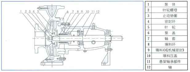 单级离心泵,BOB官方在线官网-BOB(中国)