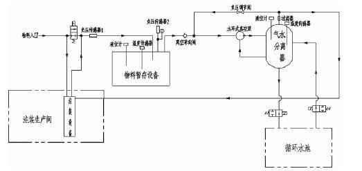 BOB官方在线官网-BOB(中国),佛山水泵厂,水环真空泵,BOB官方在线官网-BOB(中国)厂